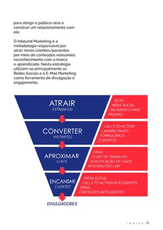 para atingir o público-alvo e
construir um relacionamento com
ele.
O Inbound Marketing é a
metodologia responsável por
atrair novos clientes/pacientes
por meio de conteúdos relevantes,
reconhecimento com a marca
e aprendizado. Nesta estratégia
utilizam-se principalmente as
Redes Sociais e o E-Mail Marketing
como ferramenta de divulgação e
engajamento.
Í N D I C E
 