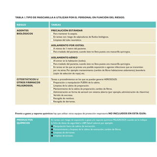 TABLA 1.TIPO DE MASCARILLA A UTILIZAR POR EL PERSONAL EN FUNCIÓN DEL RIESGO.
RIESGO TAREAS
AGENTES
BIOLÓGICOS
PRECAUCIÓN ESTÁNDAR
Para mantener la asepsia.
En tareas con riesgo de salpicaduras de fluidos biológicos.
Limpieza del tubo neumático.
AISLAMIENTO POR GOTAS.
A menos de 1 metro del paciente.
Para traslado del paciente, cuando éste no lleva puesta una mascarilla quirúrgica.
AISLAMIENTO AÉREO
Al entrar en la habitación (todos).
Para traslado del paciente, cuando éste no lleva puesta una mascarilla quirúrgica.
En tareas en las que se prevea una posible exposición a agentes infecciosos que se transmiten
por vía aérea. Por ejemplo: mantenimiento (cambio de filtros habitaciones aislamiento), lavandería
(cajón de selección de ropa), etc.
CITOSTÁTICOS U
OTROS FÁRMACOS
PELIGROSOS.
Tareas o procedimientos en los que se puedan generar AEROSOLES:
Preparación o manipulación FUERA de la cabina.
Limpieza de la cabina de preparación.
Mantenimiento de la cabina de preparación, cambio de filtros.
Administración en forma de aerosol con sistema abierto (por ejemplo, administración de ribavirina)
Vertido de excretas.
Recogida de residuos.
Recogida de derrames.
PRODUCTOS
QUÍMICOS
En tareas con riesgo de exposición a gases y/o vapores químicos PELIGROSOS cuando así lo indique
la ficha de datos de seguridad o UBP-Salud Laboral, por ejemplo:
Manipulación fuera de cabina de extracción.
Mantenimiento y limpieza de la cabina de extracción, cambio de filtros.
Limpieza de derrames.
Limpieza de envases.
Frente a gases y vapores químicos hay que utilizar otros equipos de protección respiratoria NO INCLUIDOS EN ESTA GUÍA:
 