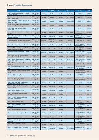 Especial | Formación - Guía de cursos 
Título Tipo Categoría Modalidad Población Duración Centro ID 
Master en dirección comercial y marke-ting 
empresarial 
Marketing / 
Ventas Másters On-line Madrid 60 Créditos CEUPE 152745 
Master en marketing digital, comunica-ción 
e internet 3.0 
Marketing / 
Ventas Másters On-line Madrid 60 Créditos CEUPE 152746 
MBA + MMDC 3.0 - MBA y master en 
marketing digital 
Marketing / 
Ventas Másters On-line Madrid 1400 Horas CEUPE 224159 
MBA + MMK - MBA y master en direc-ción 
comercial y marketing 
Marketing / 
Ventas Másters On-line Madrid 1400 Horas CEUPE 224160 
Máster en Dirección Comercial y 
Márketing 
Marketing / 
Ventas Másters On-line Madrid Codesa 171635 
Master Direccion de Comercio Inter-nacional 
Marketing / 
Ventas Másters Presencial Madrid 510 Horas CTO Business 
68 PMFARMA.COM | septiembre - oc tubre 2014 
Excellence School 167555 
Master Dirección de Marketing Estraté-gico 
Internacional 
Marketing / 
Ventas Másters Presencial Madrid 520 Horas CTO Business 
Excellence School 263664 
Curso experto en Dirección de Marketing Marketing / 
Ventas Posgrados 
Presencial y 
online 
Madrid 6 meses IDE CESEM 273523 
Master Dirección de Negocios Retail Marketing / 
Ventas Másters On-line Madrid 490 Horas CTO Business 
Excellence School 263683 
Máster Full Time en Dirección de Mar-keting 
y Gestión Comercial 
Marketing / 
Ventas Másters Presencial Madrid 60 Créditos EAE-UCJC (Ma-drid) 
181725 
Posgrado en Marketing online y estrate-gia 
digital 
Marketing / 
Ventas Posgrados Presencial Madrid 20 Créditos EAE-UCJC (Ma-drid) 
181736 
Máster en Dirección Comercial y Ges-tión 
de Ventas Weekend 
Marketing / 
Ventas Másters Presencial Madrid 35 Créditos EAE-UCJC (Ma-drid) 
181747 
Máster en Marketing Online y Comercio 
Digital (Madrid) 
Marketing / 
Ventas Másters Presencial Madrid 45 Créditos EAE-UCJC (Ma-drid) 
207799 
MBA Full Time con Especialidades 
(Madrid) 
Marketing / 
Ventas Másters Presencial Madrid 1 Años EOI Madrid 114170 
Máster Márketing y Dirección Comer-cial 
Marketing / 
Ventas Másters Presencial Madrid 1200 Horas Escuela Europea 
de Negocios 133499 
Master Direccion de Marketing y Ventas 
Online 
Marketing / 
Ventas Másters On-line Madrid Escuela Europea 
de Negocios Int. 113137 
Master en Marketing y Ventas Marketing / 
Ventas Másters On-line Madrid 900 Horas CEREM 194119 
Master Marketing Digital 2.0 Marketing / 
Ventas Másters Presencial Madrid 1188 Horas Escuela Inter. de 
Negocios Digitales 201171 
Máster en Dirección de Marketing y 
Gestión Comercial (GESCO) 
Marketing / 
Ventas Másters Presencial Madrid ESIC 188667 
Máster en Marketing Relacional, Direc-to 
e Interactivo 
Marketing / 
Ventas Másters Presencial Madrid ESIC 188672 
Master en Marketing Science Marketing / 
Ventas Másters Presencial Madrid ESIC 188673 
Master in Marketing Management 
(English version) 
Marketing / 
Ventas Másters Presencial Madrid ESIC 188675 
Máster en Gestión Comercial y en 
Dirección de Marketing 
Marketing / 
Ventas 
Másters 
oficiales Presencial Madrid ESIC 188678 
Máster en marketing digital Marketing / 
Ventas Másters Presencial Madrid EUDE Business 
School 207747 
Máster en marketing y dirección 
comercial 
Marketing / 
Ventas Másters Presencial Madrid EUDE Business 
School 252712 
Master en comercio internacional Marketing / 
Ventas Másters On-line Madrid EUDE Business 
School 252705 
Master en marketing digital (online) Marketing / 
Ventas Másters On-line Madrid EUDE Business 
School 252708 
Master en comercio internacional Marketing / 
Ventas Másters On-line Madrid EUDE Business 
School 252711 
Máster en marketing y dirección 
comercial 
Marketing / 
Ventas Másters On-line Madrid EUDE Business 
School 252713 
Máster en marketing y dirección 
comercial 
Marketing / 
Ventas Másters On-line Madrid EUDE Business 
School 252714 
Máster Universitario en Dirección de 
Marketing 
Marketing / 
Ventas 
Másters 
oficiales Presencial Madrid 90 Créditos Facultad de Cien-cias 
Económicas 209575 
 