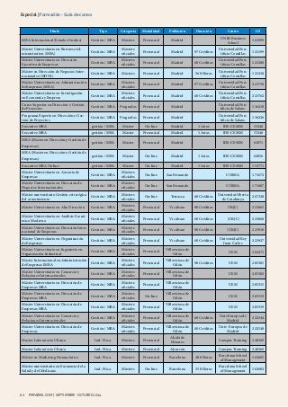 Especial | Formación - Guía de cursos 
Título Tipo Categoría Modalidad Población Duración Centro ID 
MBA Internacional (Estados Unidos) Gestión / MBA Másters Presencial Madrid UNIR Business 
62 PMFARMA.COM | septiembre - oc tubre 2014 
School 161999 
Máster Universitario en Business Ad-misnistration 
(MBA) Gestión / MBA Másters 
oficiales Presencial Madrid 97 Créditos Universidad Pon-tificia 
Comillas 121199 
Máster Universitario en Dirección 
Ejecutiva de Empresas Gestión / MBA Másters 
oficiales Presencial Madrid 60 Créditos Universidad Pon-tificia 
Comillas 121200 
Máster en Dirección de Negocios Inter-nacionales 
(MDNI) Gestión / MBA Másters Presencial Madrid 560 Horas Universidad Pon-tificia 
Comillas 121210 
Máster Universitario en Administración 
de Empresas (MBA) Gestión / MBA Másters 
oficiales Presencial Madrid 97 Créditos Universidad Pon-tificia 
Comillas 223758 
Máster Universitario en Investigación 
en Economía y Empresa Gestión / MBA Másters 
oficiales Presencial Madrid 60 Créditos Universidad Pon-tificia 
Comillas 223762 
Curso Superior en Dirección y Gestión 
de Proyectos Gestión / MBA Posgrados Presencial Madrid Universidad Pon-tificia 
de Salam. 136210 
Programa Experto en Dirección y Ges-tión 
de Proyectos Gestión / MBA Posgrados Presencial Madrid Universidad Pon-tificia 
de Salam. 136226 
Executive MBA gestión / MBA Máster On-line Madrid 1 Años IDE-CESEM 53248 
Executive MBA gestión / MBA Máster Presencial Madrid 1 Años IDE-CESEM 53248 
MBA (Master en Dirección y Gestión de 
gestión / MBA Máster Presencial Madrid IDE-CESEM 61871 
Empresas) 
MBA (Master en Dirección y Gestión de 
Empresas) 
gestión / MBA Máster On-line Madrid 1 Años IDE-CESEM 62056 
Executive MBA Online gestión / MBA Máster On-line Madrid 1 Años IDE-CESEM 152771 
Máster Universitario en Asesoría de 
Empresas Gestión / MBA Másters 
oficiales On-line San Fernando UDIMA 171672 
Máster Universitario en Dirección de 
Negocios Internacionales Gestión / MBA Másters 
oficiales On-line San Fernando UDIMA 171687 
Máster universitario Gestión estratégica 
del conocimiento Gestión / MBA Másters 
oficiales On-line Terrassa 60 Créditos Universitat Oberta 
de Catalunya 267320 
Máster Universitario en Alta Dirección Gestión / MBA Másters 
oficiales Presencial Vicálvaro 90 Créditos URJC) 223865 
Máster Universitario en Análisis Econó-mico 
Moderno Gestión / MBA Másters 
oficiales Presencial Vicálvaro 60 Créditos (URJC) 223868 
Máster Universitario en Dirección Inter-nacional 
de Empresas Gestión / MBA Másters 
oficiales Presencial Vicálvaro 90 Créditos (URJC) 223918 
Máster Universitario en Organización 
de Empresas Gestión / MBA Másters 
oficiales Presencial Vicálvaro 60 Créditos Universidad Rey 
Juan Carlos 223927 
Máster Universitario en Ingeniería en 
Organización Industrial Gestión / MBA Másters 
oficiales Presencial Villaviciosa de 
Odón UEM 202275 
Máster Internacional en Administración 
de Empresas IMBA Gestión / MBA Másters 
oficiales Presencial Villaviciosa de 
Odón 90 Créditos UEM 205301 
Máster Universitario en Comercio y 
Relaciones Internacionales Gestión / MBA Másters 
oficiales Presencial Villaviciosa de 
Odón UEM 205302 
Máster Universitario en Dirección de 
Empresas MBA Gestión / MBA Másters 
oficiales Presencial Villaviciosa de 
Odón UEM 205315 
Máster Universitario en Dirección de 
Empresas MBA Gestión / MBA Másters 
oficiales On-line Villaviciosa de 
Odón UEM 205319 
Máster Universitario en Dirección de 
Empresas MBA Gestión / MBA Másters 
oficiales Presencial Villaviciosa de 
Odón UEM 205319 
Máster Universitario en Comercio y 
Relaciones Internacionales Gestión / MBA Másters 
oficiales Presencial Villaviciosa de 
Odón 60 Créditos Univ.Europea de 
Madrid 222544 
Máster Universitario en Dirección de 
Empresas Gestión / MBA Másters 
oficiales Presencial Villaviciosa de 
Odón 60 Créditos Univ- Europea de 
Madrid 222548 
Master Laboratorio Clínico Ind. Ftica. Másters Presencial Alcalá de 
Henares Campus Training 240369 
Master Laboratorio Clínico Ind. Ftica. Másters Presencial Alcorcón Campus Training 240369 
Máster en Marketing Farmacéutico Ind. Ftica. Másters Presencial Barcelona 400 Horas Barcelona School 
of Management 162601 
Máster universitario en Economía de la 
Salud y del Medicam. Ind. Ftica. Másters On-line Barcelona 350 Horas Barcelona School 
of Management 162602 
 