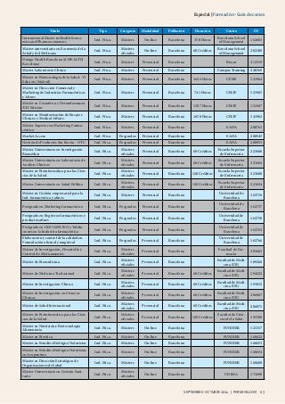 Especial | Formación - Guía de cursos 
Título Tipo Categoría Modalidad Población Duración Centro ID 
septiembre - oc tubre 2014 | PMFARMA.COM 63 
septiembre - oc tubre 2014 International Master in Health Econo-mics 
and Pharmaeconomics Ind. Ftica. Másters On-line Barcelona 350 Horas Barcelona School 
of Management 162603 
Máster universitario en Economía de la 
Salud y del Medicam. Ind. Ftica. Másters 
oficiales On-line Barcelona 60 Créditos Barcelona School 
of Management 202100 
Design Health Barcelona (d·HEALTH 
Barcelona) Ind. Ftica. Másters Presencial Barcelona Biocat 212319 
Master Laboratorio Clínico Ind. Ftica. Másters Presencial Barcelona Campus Training 240369 
Máster en Biotecnología de la Salud. VI 
Edición (Madrid) Ind. Ftica. Másters Presencial Barcelona 1626 Horas CESIF 121964 
Máster en Dirección Comercial y 
Marketing de Industrias Farmacéuticas 
Ind. Ftica. Másters Presencial Barcelona 741 Horas CESIF 121965 
y Afines 
Máster en Cosmética y Dermofarmacia. 
XXI Edición Ind. Ftica. Másters Presencial Barcelona 1307 Horas CESIF 121967 
Máster en Monitorización de Ensayos 
Clínicos y Medical Affairs. Ind. Ftica. Másters Presencial Barcelona 1650 Horas CESIF 141962 
Máster Superior en Marketing Farma-céutico 
Ind. Ftica. Másters Presencial Barcelona EADA 200763 
Market Access Ind. Ftica. Posgrados Presencial Barcelona EADA 200945 
Gestión de Productos Sin Receta - OTC Ind. Ftica. Posgrados Presencial Barcelona EADA 200951 
Máster Universitario en Investigación 
Biomédica Ind. Ftica. Másters 
oficiales Presencial Barcelona 60 Créditos Escuela Superior 
de Enfermería 223680 
Máster Universitario en Laboratorio de 
Análisis Clínicos Ind. Ftica. Másters 
oficiales Presencial Barcelona 60 Créditos Escuela Superior 
de Enfermería 223684 
Máster en Bioinformática para las Cien-cias 
de la Salud Ind. Ftica. Másters 
oficiales Presencial Barcelona 120 Créditos Escuela Superior 
de Enfermería 223688 
Máster Universitario en Salud Pública Ind. Ftica. Másters 
oficiales Presencial Barcelona 120 Créditos Escuela Superior 
de Enfermería 223694 
Máster en Gestión empresarial para la 
Ind. farmacéutica y afines Ind. Ftica. Másters Presencial Barcelona Universidad de 
Barcelona 162756 
Postgrado en Marketing farmacéutico Ind. Ftica. Posgrados Presencial Barcelona Universidad de 
Barcelona 162757 
Postgrado en Registros farmacéuticos y 
productos afines Ind. Ftica. Posgrados Presencial Barcelona Universidad de 
Barcelona 162758 
Postgrado en GLP-GMP, ISO y Valida-ciones 
en la Industria farmacéutica Ind. Ftica. Posgrados Presencial Barcelona Universidad de 
Barcelona 162763 
Elaboración y control de la calidad en 
Formulación oficinal y magistral Ind. Ftica. Posgrados Presencial Barcelona Universidad de 
Barcelona 162766 
Máster de Investigación, Desarrollo y 
Control de Medicamentos Ind. Ftica. Másters 
oficiales Presencial Barcelona Facultad de Far-macia 
205683 
Máster de Biomedicina Ind. Ftica. Másters 
oficiales Presencial Barcelona Facultad de Medi-cina 
(UB) 189268 
Máster de Medicina Traslacional Ind. Ftica. Másters 
oficiales Presencial Barcelona 60 Créditos Facultad de Medi-cina 
(UB) 194222 
Máster de Investigación Clínica Ind. Ftica. Másters 
oficiales Presencial Barcelona 60 Créditos Facultad de Medi-cina 
(UB) 195032 
Máster de Investigación en Ciencias 
Clínicas Ind. Ftica. Másters 
oficiales Presencial Barcelona 60 Créditos Facultad de Medi-cina 
(UB) 206067 
Máster de Salud Internacional Ind. Ftica. Másters 
oficiales Presencial Barcelona 60 Créditos Facultad de Medi-cina 
(UB) 206071 
Máster de Bioinformática para las Cien-cias 
de la Salud Ind. Ftica. Másters 
oficiales Presencial Barcelona 120 Créditos Facultat de Cièn-cies 
de la Salut 195509 
Máster en Nutrición y Biotecnología 
Alimentaria Ind. Ftica. Másters On-line Barcelona FUNIBER 121317 
Máster en Bioética Ind. Ftica. Másters On-line Barcelona FUNIBER 160622 
Máster en Estudios Biológico Naturistas Ind. Ftica. Másters On-line Barcelona FUNIBER 160653 
Máster en Estudios Biologico Naturistas 
en Acupuntura Ind. Ftica. Másters On-line Barcelona FUNIBER 160654 
Máster en Dirección Estratégica de 
Organizaciones de Salud Ind. Ftica. Másters On-line Barcelona FUNIBER 160680 
Máster Universitario en Gestión Sani-taria 
Ind. Ftica. Másters 
oficiales On-line Barcelona UDIMA 171698 
 