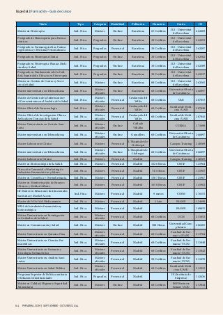 Especial | Formación - Guía de cursos 
Título Tipo Categoría Modalidad Población Duración Centro ID 
Máster en Fitoterapia Ind. Ftica. Másters On-line Barcelona 65 Créditos IL3 - Universitat 
64 PMFARMA.COM | septiembre - oc tubre 2014 
de Barcelona 262289 
Postgrado de Homeopatía para Farma-céuticos 
Ind. Ftica. Posgrados On-line Barcelona 30 Créditos IL3 - Universitat 
de Barcelona 262293 
Postgrado en Farmacogenética, Farma-cogenómica 
y Medicina Personalizada Ind. Ftica. Posgrados Presencial Barcelona 30 Créditos IL3 - Universitat 
de Barcelona 262297 
Postgrado en Fitoterapia Clínica Ind. Ftica. Posgrados On-line Barcelona 30 Créditos IL3 - Universitat 
de Barcelona 262302 
Postgrado en Fitoterapia: Plantas Medi-cinales 
y Salud Ind. Ftica. Posgrados On-line Barcelona 30 Créditos IL3 - Universitat 
de Barcelona 262309 
Postgrado en Fundamentos de la Cali-dad, 
Seguridad y Eficacia en Fitoterapia Ind. Ftica. Posgrados On-line Barcelona 30 Créditos IL3 - Universitat 
de Barcelona 262317 
Máster en Gestión de Centros y Servi-cios 
de Salud Ind. Ftica. Másters On-line Barcelona 80 Créditos IL3 - Universitat 
de Barcelona 262565 
Máster universitario en Telemedicina Ind. Ftica. Másters 
oficiales On-line Barcelona 60 Créditos Universitat Oberta 
de Catalunya 266897 
Máster de Gestión de la Información y 
el Conocimiento en el Ámbito de la Salud Ind. Ftica. Másters 
oficiales Presencial Cerdanyola del 
Vallès 60 Créditos UAB 207053 
Máster Oficial de Farmacología Ind. Ftica. Másters 
oficiales Presencial Cerdanyola del 
Vallès 60 Créditos Facultad de Medi-cina 
(UAB) 207040 
Máster Oficial de Investigación Clínica 
Aplicada en Ciencias de la Salud Ind. Ftica. Másters 
oficiales Presencial Cerdanyola del 
Vallès 60 Créditos Facultad de Medi-cina 
(UAB) 207043 
Máster Universitario en Gestión Sani-taria 
Ind. Ftica. Másters 
oficiales On-line 
Collado 
Villalba 
UDIMA 171698 
Máster universitario en Telemedicina Ind. Ftica. Másters 
oficiales On-line Granollers 60 Créditos Universitat Oberta 
de Catalunya 266897 
Master Laboratorio Clínico Ind. Ftica. Másters Presencial L'Hospitalet de 
LLobregat Campus Training 240369 
Máster universitario en Telemedicina Ind. Ftica. Másters 
oficiales On-line L'Hospitalet de 
Llobregat 60 Créditos Universitat Oberta 
de Catalunya 266897 
Master Laboratorio Clínico Ind. Ftica. Másters Presencial Madrid Campus Training 240369 
Máster en Biotecnología de la Salud. Ind. Ftica. Másters Presencial Madrid 1626 Horas CESIF 121964 
Dirección Comercial y Marketing de 
Industrias Farmacéuticas y Afines. Ind. Ftica. Másters Presencial Madrid 741 Horas CESIF 121965 
Máster en Cosmética y Dermofarmacia. Ind. Ftica. Másters Presencial Madrid 1307 Horas CESIF 121967 
Máster en Monitorización de Ensayos 
Clínicos y Medical Affairs. Ind. Ftica. Másters Presencial Madrid 1650 Horas CESIF 141962 
III Máster en Relaciones Institucionales 
Ind. Ftica Másters Presencial Madrid 9 meses COFM 276153 
Sanitarias y Market Access 
Master de I+D+I del Medicamento Ind. Ftica. Másters Presencial Madrid 1 Año ESAME 124690 
MBA de la industria farmacéuticay 
biotecnológica Ind. Ftica. Másters Presencial Madrid ESAME 160815 
Máster Universitario en Investigación 
en Cuidados de la Salud Ind. Ftica. Másters 
oficiales Presencial Madrid 60 Créditos UCM 211852 
Máster en Comunicación y Salud Ind. Ftica. Másters On-line Madrid 500 Horas Universidad Com-plutense 
206285 
Máster Universitario en Química Fina Ind. Ftica. Másters 
oficiales Presencial Madrid 60 Créditos Facultad de Far-macia 
(UAH) 213784 
Máster Universitario en Ciencias Far-macéuticas 
Ind. Ftica. Másters 
oficiales Presencial Madrid 60 Créditos Facultad de Far-macia 
(UCM) 211840 
Máster Universitario en Farmacia y 
Tecnología Farmacéutica Ind. Ftica. Másters 
oficiales Presencial Madrid 60 Créditos Facultad de Far-macia 
(UCM) 211842 
Máster Universitario en Análisis Sani-tarios 
Ind. Ftica. Másters 
oficiales Presencial Madrid 90 Créditos Facultad de Far-macia 
(UCM) 211870 
Máster Universitario en Salud Pública Ind. Ftica. Másters 
oficiales Presencial Madrid 60 Créditos Facultad de Medi-cina 
(UAH) 213223 
Programa Superior de Política sanitaria 
y Relaciones Institucionales Ind. Ftica. Posgrados Presencial Madrid IE (Instituto de 
Empresa) 142436 
Máster en Calidad, Higiene y Seguridad 
Alimentaria Ind. Ftica. Másters On-line Madrid 60 Créditos IMF Business 
School UCJC 253044 
 