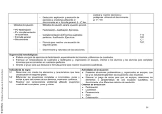 explicar y resolver ejercicios y
                                 Deducción, explicación y resolución de            problemas utilizando el discriminante:
                                 ejercicios y problemas utilizando el                 b2 4ac
                                 discriminante en la fórmula general:   b2 4ac
    Métodos de solución:         Métodos de solución para la ecuación general.

     Por factorización           Factorización. Justificación. Ejercicios.
     Por complementación
     de cuadrados.               Complementación de trinomios cuadrados                                                          119
     Fórmula general             perfectos. Justificación. Ejercicios.                                                           120
     Discriminante                                                                                                               121
                                 Fórmula para resolver una ecuación de                                                           122
                                 segundo grado.

                                 Discriminante y naturaleza de las soluciones.

Sugerencias metodológicas:
      Elabore una guía de ejercicios de factorización, especialmente de trinomios y diferencias de cuadrados.
      Fabrique un rompecabezas de cuadrados y rectángulos y, organizados en equipos, orientar a los alumnos y las alumnas para completar
      trinomios que se conviertan en cuadrados perfectos.
      Oriente al grupo para que deduzca la fórmula general para resolver ecuaciones cuadráticas.

Indicadores de logro:                                                   Actividades de evaluación:
5.1    Determinar con interés los elementos y características que tiene     Presentar situaciones problemáticas y, organizados en equipos, que
       una ecuación de segundo grado.                                       las y los estudiantes planteen las ecuaciones y las resuelvan.
5.2    Diferenciar las ecuaciones completas e incompletas, puras y          Elaborar un juego de cartas para que, en equipos, determinen los
       mixtas a partir del número de sus términos, mostrando confianza.     elementos y características de una ecuación cuadrática, su
5.3    Resolver con perseverancia problemas utilizado ecuaciones            discriminante y los diferentes métodos de resolución.
       cuadráticas incompletas, puras y mixtas.                         Criterios de evaluación:
                                                                            Participación
                                                                            Cautividad
                                                                            Perseverancia
                                                                            Aseo
                                                                            Colaboración.



                                                                                                                                       14
 