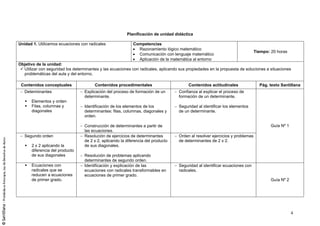 Planificación de unidad didáctica

Unidad 1. Utilicemos ecuaciones con radicales               Competencias
                                                              Razonamiento lógico matemático
                                                                                                                               Tiempo: 20 horas
                                                              Comunicación con lenguaje matemático
                                                              Aplicación de la matemática al entorno
Objetivo de la unidad:
  Utilizar con seguridad los determinantes y las ecuaciones con radicales, aplicando sus propiedades en la propuesta de soluciones a situaciones
  problemáticas del aula y del entorno.

 Contenidos conceptuales                Contenidos procedimentales                       Contenidos actitudinales                Pág. texto Santillana
   Determinantes                  Explicación del proceso de formación de un        Confianza al explicar el proceso de
                                  determinante.                                     formación de un determinante.
      Elementos y orden
      Filas, columnas y           Identificación de los elementos de los            Seguridad al identificar los elementos
      diagonales                  determinantes: filas, columnas, diagonales y      de un determinante.
                                  orden.

                                  Construcción de determinantes a partir de                                                            Guía Nº 1
                                  las ecuaciones.
   Segundo orden                  Resolución de ejercicios de determinantes         Orden al resolver ejercicios y problemas
                                  de 2 x 2, aplicando la diferencia del producto    de determinantes de 2 x 2.
      2 x 2 aplicando la          de sus diagonales.
      diferencia del producto
      de sus diagonales           Resolución de problemas aplicando
                                  determinantes de segundo orden.
      Ecuaciones con              Identificación y explicación de las               Seguridad al identificar ecuaciones con
      radicales que se            ecuaciones con radicales transformables en        radicales.
      reducen a ecuaciones        ecuaciones de primer grado.
      de primer grado.                                                                                                                 Guía Nº 2




                                                                                                                                                   4
 