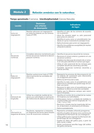 Módulo 2                  Relación armónica con la naturaleza

                                                    Tiempo ...
