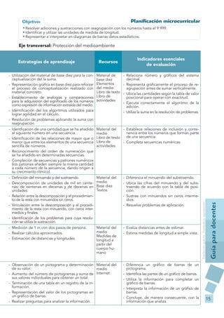 Objetivos                                                       Planificación microcurricular
        • Resolver adiciones...