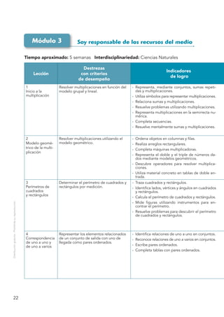 Módulo 3                    Soy responsable de los recursos del medio

                                                   ...