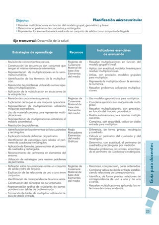 Objetivos                                                      Planificación microcurricular
         • Resolver multiplic...