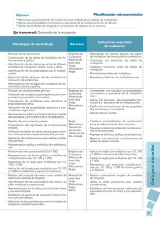 Objetivos                                                         Planificación microcurricular
        • Memorizar paulat...