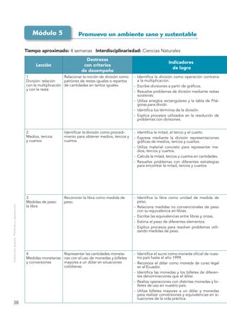 Módulo 5                   Promuevo un ambiente sano y sustentable

                                                    Ti...