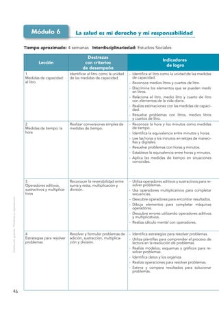 Módulo 6                     La salud es mi derecho y mi responsabilidad

                                                ...