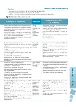Objetivos                                                        Planificación microcurricular
         • Identificar el l...