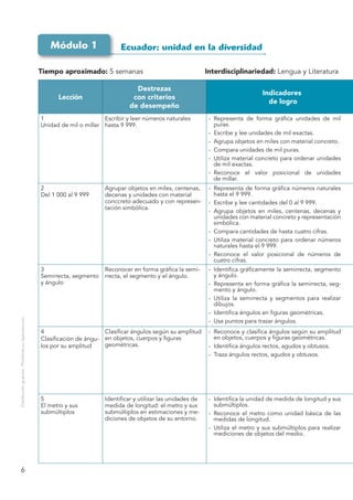 Módulo 1                  Ecuador: unidad en la diversidad

                                                    Tiempo apr...