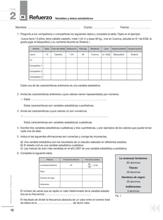 12
Distribucióngratuita-Prohibidalaventa
Nombre: .................................................................................................... Curso: ......................................... Fecha: ........................................
Refuerzo2 Variables y datos estadísticos
Ficha
90
9
1. Pregunta a tus compañeros o compañeras los siguientes datos y completa la tabla. Fíjate en el ejemplo:
«Laura tiene 13 años, tiene cabello castaño, mide 1,54 m y pesa 48 kg., vive en Cuenca, estudia en 9.o de EGB, le
gusta jugar al básquetbol y su cantante favorita es Shakira.»
Cada una de las características anteriores es una variable estadística.
2. Anota las características anteriores cuyos valores vienen representados por números.
— Edad ...........................................................................................................................................................
Estas características son variables estadísticas cuantitativas.
3. Anota las características cuyos valores no son numéricos.
— ...........................................................................................................................................................................
Estas características son variables estadísticas cualitativas.
4. Escribe tres variables estadísticas cualitativas y tres cuantitativas, y pon ejemplos de los valores que puede tomar
cada una de ellas.
5. Indica si las siguientes afirmaciones son correctas y corrige las incorrectas.
a) Una variable estadística son los resultados de un estudio realizado en diferentes estados.
b) El estado civil es una variable estadística cualitativa.
c) Las marcas de auto más vendidas en el año 2007 es una variable estadística cuantitativa.
6. Completa la siguiente tabla.
El número de veces que se repite un valor determinado de la variable estadís-
tica es su frecuencia .............................................................................................
El resultado de dividir la frecuencia absoluta de un valor entre el número total
de datos es la ....................................................................... de dicho valor.
Nombre Edad Color del cabello Estatura (m) Peso (kg) Residencia Curso Deporte preferido Cantante favorito
Laura 13 Castaño 1,54 48 Cuenca 9.o EGB Básquetbol Shakira
Tú
Compañero 1
Compañero 2
Compañero 3
Película Frecuencia absoluta Frecuencia relativa
La amenaza fantasma 85
Titanic
Hombres de negro
Indiferentes
85
160
0 53= ,
La amenaza fantasma:
85 alumnos
Titanic:
40 alumnos
Hombres de negro:
30 alumnos
Indiferentes:
5 alumnos
Fig. 1.
 