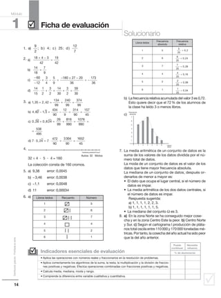 14
Distribucióngratuita-Prohibidalaventa
1
Módulo
Ficha de evaluación
Solucionario
˛
˛
1.
2.
3.
4.
32 ÷ 4 · 5 · 4 = 160
La colección consta de 160 cromos.
5. a) 9,38 error: 0,0045
b) −3,46 error: 0,0038
c) −1,1 error: 0,0048
d) 11 error: 0,00034
6. a)
b) La frecuencia relativa acumulada del valor 3 es 0,72.
Esto quiere decir que el 72% de los alumnos de
la clase ha leído 3 o menos libros.
c)
7. La media aritmética de un conjunto de datos es la
suma de los valores de los datos dividida por el nú-
mero total de datos.
La moda de un conjunto de datos es el valor de los
datos que tiene mayor frecuencia absoluta.
La mediana de un conjunto de datos, después or-
denarlos de menor a mayor es:
• El dato que ocupa el lugar central, si el número de
datos es impar.
• La media aritmética de los dos datos centrales, si
el número de datos es impar.
Respuesta sugerida:
a) 1, 1, 1, 1, 2, 2, 3.
b) 1, 1, 1, 1, 1, 1, 5.
• La mediana del conjunto Ω es 3.
8. a) En la zona Norte se ha conseguido mejor cose-
cha y en la zona Centro Este la peor. b) Centro Norte
y Sur. c) Según el cartograma l producción de pláta-
nos total oscila entre 110000 y 170000 toneladas mé-
tricas. Por tanto, la cosecha del año actual ha sido peor
que la del año anterior.
a
b
c
)
)
)
18 4 3
42
19
42
14
18
7
9
60
12
3
4
5
9
180
+ −
=
=
−
−
+ − =
− ++ −
= −
⋅ + = + =
27 20
36
173
36
14
15
1
2
3
2
14
30
3
2
59
30
d)
a b c d) ; ) ; ) ; )
9
2
4 25
12
7
Autos: 32 Motos
a
b
) , ,
) , ,
1 35 2 42
134
99
240
99
374
99
4 82 1 3
+ = + =
− == − = =
+ = +
434
90
12
9
314
90
157
45
0 26 0 824
26
99
c) , ,
8816
990
1076
990
538
495
7 5 24 7
472
90
33
= =
=
⋅ = ⋅ =d) ,
004
90
1652
45
=
Libros leídos Recuento Número
1 5
2 6
3 7
4 4
5 2
6 1
Libros leídos
Frecuencia
absoluta
Frecuencia
relativa
1 5
2 6
3 7
4 4
5 2
6 1
5
25
0 2= ,
6
25
0 24= ,
7
25
0 28= ,
4
25
0 16= ,
2
25
0 08= ,
1
25
0 04= ,
7
6
5
4
3
2
1
1 2 3 4 5 6
Frecuencia
absoluta
Libros
leídos
Indicadores esenciales de evaluación
Puede
continuar
% de alumnos/as
Necesita
refuerzo
• Aplica las operaciones con números reales y fraccionarios en la resolución de problemas.
• Aplica correctamente los algoritmos de la suma, la resta, la multiplicación y la división de fraccio-
nes positivas y negativas. Efectúa operaciones combinadas con fracciones positivas y negativas.
• Calcula media, mediana, moda y rango.
• Comprende la diferencia entre variable cualitativa y cuantitativa.
˛
 