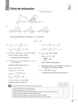 1.
2.
3.
4. a) 150 ha  140 ha 25 a  1 km2 3 hm2 5 dam2
b) 150 + 140,25 + 103,05 = 393,3
La extensión total es de 393,3 ha.
5. P = 2,3 + 2,3 + 2,3 + 2,3 + 2,3 + 2,3 + 4 + 3 + 5 +
+ 2,3 = 28,1 cm.
El perímetro del recinto es 28,1 cm.
Acuadrado = 2,32 = 5,29
Atriángulo = · 2,3 · 2 = 2,3
Apentágono = = 9,2
Atrapecio = = 13,5
A = 5,29 + 2,3 + 9,2 + 13,5 = 30,29
El área del recinto es 30,29 cm2.
23
Distribucióngratuita-Prohibidalaventa
˛ 2
Módulo
Ficha de evaluación
Solucionario
0
13
_1_2_3_4
_
1 2 3 4
3
2
0,6 1,5
7
7
13_
La primera representación corresponde a , puesto que:






5
·b. 6 =
2
5
36
3− 5
5
6






5
·a. 6 =
−−
3
2
5
36
· 15






5
·b. 6 =
2
5
36
3
−−−−
− 5
5
6





· 6 −
5
6
c. − 2


12

 5
−−−−
5





 =
3
5
d. π22 {( )2
− ( π + 2 )} − 2 π 2
π + 2
= 2






5
·b. 6 =
2
5
36
3− 5
5
6






5
·a. 6 =
−−
3
2
5
36
· 15






5
·b. 6 =
2
5
36
3
−−−−
− 5
5
6





· 6 −
5
6
c. − 2


12

 5
−−−−
5





 =
3
5
d. π22 {( )2
− ( π + 2 )} − 2 π 2
π + 2
= 2






5
·b. 6 =
2
5
36
3− 5
5
6






5
·a. 6 =
−−
3
2
5
36
· 15






5
·b. 6 =
2
5
36
3
−−−−
− 5
5
6





· 6 −
5
6
c. − 2


12

 5
−−−−
5





 =
3
5
d. π22 {( )2
− ( π + 2 )} − 2 π 2
π + 2
= 2






5
·b. 6 =
2
5
36
3− 5
5
6






5
·a. 6 =
−−
3
2
5
36
· 15






5
·b. 6 =
2
5
36
3
−−−−
− 5
5
6





· 6 −
5
6
c. − 2


12

 5
−−−−
5





 =
3
5
d. π22 {( )2
− ( π + 2 )} − 2 π 2
π + 2
= 2
210 2 10 3210
1 11
12
2 2
+ = 5
12
2 2
+ = 5
6. Apared = 450 · 300 = 135000
Abaldosa = 15 · 15 = 225
= 600
Serán necesarias 600 baldosas.
7. Respuesta sugerida: a) el comedor de una casa; b)
una carpeta; c) una tarjeta de crédito.
8. d = = 94,34
La distancia que ha de recorrer es de 94,34 m.
1
2
5 2,3 1,6
2
⋅ ⋅
(5 + 4) 3
2
⋅
135 000
225
50 + 802 2
Indicadores esenciales de evaluación
Puede
continuar
% de alumnos/as
Necesita
refuerzo
• Representa sobre la recta números irracionales.
• Resuelve operaciones con números irracionales.
• Deduce las fórmulas del área de polígonos regulares y las aplica en la resolución de problemas.
• Calcula el perímetro y el área de las distintas figuras planas.
• Aplica el teorema de Pitágoras en la resolución de triángulos rectángulos.
• Aplica el teorema de Pitágoras en la resolución de problemas de la vida cotidiana.
˛
 