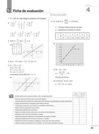 39
Distribucióngratuita-Prohibidalaventa
˛ 4
Módulo
Ficha de evaluación
Solucionario
1. 73 = 343. En cada ráfaga se producen 343 disparos.
2.
3. a) Sí, k = ; b) y = x, sí.
c)
4. a) y = −3 x; b) y = −3 x + 3; c) y = 3
5. b = 1, P (−1, 0).
a) y = m x + b;
b = 1 ⇒ y = m x + 1
0 = −m + 1 ⇒ m = 1
La ecuación de la recta es y = x + 1.
b)
6. a)
x → Tiempo transcurrido en minutos
y → Distancia a la señal en metros
b)
c) 22 = 10 + 1,2x
x = = 10
Al cabo de 10 min.
d) 1,2 m/min ⋅ 5 min = 6 m
y = 10 + 1,2 ⋅ 5 = 16 m
2
3
2
3
0 02
60
1
1 2, /
min
, / minm s
s
m⋅ =
22 10
1 2
−
,
5
3
3
5
6
4
1
5
3
1
5
1
5
1
5




 = =

















−




 =






−




 =
−



− −
2
3
2
3
3
24
6
9
5
5
9
;


3
2
–4 –2
–2
2
2
4 X
Yx y
0 0
1
2
3
–4
–2
–4 –2 2 4 X
Y
y = x –3
x 0 1 3
y 10 11,2 13,6
4
14,8
2
12,4
5
16
2 3 4 5 X
10
11
12
13
14
15
16
Y
y = 10 + 1,2x
1
Indicadores esenciales de evaluación
Puede
continuar
% de alumnos/as
Necesita
refuerzo
• Calcula potencias de base real y exponente negativo.
• Calcula potencias de base real y exponente entero aplicando las propiedades de estas operaciones.
• Utiliza racionalmente la calculadora para hallar potencias.
• Construye sucesiones y las clasifica en crecientes y decrecientes.
• Halla el término general de una sucesión.
• Representa gráficamente sucesiones.
• Aplica correctamente las sucesiones en la resolución de problemas.
• Distingue entre funciones constantes y lineales.
• Obtiene la expresión algebraica de expresiones constantes y lineales.
• Representa gráficamente funciones constantes y lineales.
• Identifica funciones constantes y lineales en situaciones de la vida cotidiana.
• Muestra interés y perseverancia en el trabajo con funciones constantes y lineales.
˛
 