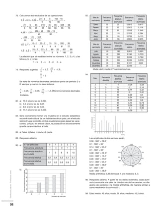 58
Distribucióngratuita-Prohibidalaventa
2 3 0 5 1 03
23 2
9
5
10
103 10
90
21
9
5
10
, , ,+ + =
−
+ +
−
=
= + +
993
90
210
90
45
90
93
90
348
90
58
15
4 86 1 34
= + + = =
− =, ,
4486 48
90
134 13
90
438
90
121
90
317
90
1 6 2
−
−
−
=
= − =
⋅, ,,
, : ,
1
16 1
9
21 2
9
15
9
19
9
285
81
95
27
7 6 2
=
−
⋅
−
= ⋅ = =
22
76 7
9
22 2
9
69
9
20
9
621
180
69
20
=
− −
= = =: :
1
3
0 3
5
3
1 6
9
3
3
=
−
= −
=
, ; , ;
76. Calculamos los resultados de las operaciones:
La relación que se establece entre los números 1, 2, 3 y 4, y las
letras a, b, c y d es:
1 − b 2 − c 3 − d 4 − a
78. Respuesta sugerida:
Se trata de números decimales periódicos puros de período 3 o
6, siempre y cuando no sean enteros.
números decimales
limitados.
82. a) 12,5; el error es de 0,044.
b) 0,3; el error es de 0,02.
c) 9,6; el error es de 0,04.
d) 17,1; el error es de 0,046.
84. Sería conveniente tomar una muestra en el estudio estadístico
sobre el nivel cultural de los habitantes de un país y en el estudio
sobre el lugar preferido por los ecuatorianos para pasar las vaca-
ciones, porque, en ambos casos, la población es excesivamente
grande para entrevistar a toda.
86. a) Falsa; b) falsa; c) cierta; d) cierta.
88. Respuesta abierta.
90. a)
b)
1
4
0 25
3
50
0 06
13
10
1 3= =
−
= −, ; , ; , . Obtenemos
43210N.º de películas
11341Frecuencia absoluta
109851
Frecuencia absoluta
acumulada
0,10,10,30,40,1Frecuencia relativa
10,90,80,50,1
Frecuencia relativa
acumulada
0 1 2 3 4
Número de películas
Frecuenciaabsolutaacumulada
0
2
4
6
8
10
12
Mes de
nacimiento
Frecuencia
absoluta
Frecuencia
absoluta
acumulada
Frecuencia
relativa
Frecuencia
relativa
acumulada
Enero 20 20 0,0615 0,0615
Febrero 30 50 0,0923 0,1538
Marzo 10 60 0,0308 0,1846
Abril 50 110 0,1538 0,3384
Mayo 25 135 0,0769 0,4153
Junio 30 165 0,0923 0,5076
Mes de
nacimiento
Frecuencia
absoluta
Frecuencia
absoluta
acumulada
Frecuencia
relativa
Frecuencia
relativa
acumulada
Julio 20 185 0,0615 0,5691
Agosto 45 230 0,1385 0,7076
Septiembre 10 240 0,0308 0,7384
Octubre 25 265 0,0769 0,8153
Noviembre 35 300 0,1077 0,923
Diciembre 25 325 0,0769 1
92.
Moda: abril; media: 27 nacimientos/mes.
94.
Las amplitudes de los sectores serán:
0,08 и 360Њ = 28,8Њ
0,1 и 360Њ = 36Њ
0,14 и 360Њ = 50,4Њ
0,1 и 360Њ = 36Њ
0,08 и 360Њ = 28, 8Њ
0,04 и 360Њ = 14,4Њ
0,06 и 360Њ = 21,6Њ
0,14 и 360Њ = 50,4Њ
0,08 и 360Њ = 28,8Њ
0,1 и 360Њ = 36Њ
0,08 и 360Њ = 28,8Њ
Media aritmética: 6,89; bimodal: 4 y 9; mediana: 6, 5.
96. Respuesta abierta. A partir de los datos obtenidos, cada alum-
no/a construiría una tabla de distribución de frecuencias, un dia-
grama de sectores y la media aritmética, de manera similar a
como resolvieron la actividad 51.
98. Edad media: 43 años; moda: 59 años; mediana: 43,5 años.
10 4 41 0,08 0,82
11 5 46 0,1 0,92
12 4 50 0,08 1
Dato Frecuencia
absoluta
Frecuencia
absoluta
acumulada
Frecuencia
relativa
Frecuencia
relativa
acumulada
9
2 4 4 0,08 0,08
7
3 5 9 0,1 0,18
37
4 7 16 0,14 0,32
0,14
5 5 21 0,1 0,42
0,74
6 4 25 0,08 0,5
7 2 27 0,04 0,54
8 3 30 0,06 0,6
Datos
Frecuenciaabsoluta
4
3
2
12
11
10
9
8
7
6
5
14%
8%
10%
8%
8%
10%10%
8%
4%
6%
14%
 