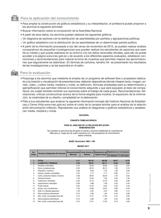9
Distribucióngratuita-Prohibidalaventa
Para la evaluación
✑
• Proponga a los alumnos que mediante el empleo de un programa de software libre o propietario dedica-
do a la creación y visualización de presentaciones, elaboren diapositivas (donde integren texto, imagen, so-
nido, vídeo...) sobre media, mediana y moda, su definición, fórmulas empleadas para su determinación y
ejemplificación que permitan reforzar el conocimiento adquirido y que será expuesto al resto de compa-
ñeros; los cuales también emitirán sus opiniones sobre el trabajo de cada grupo. Recomendaciones, feli-
citaciones, críticas constructivas acerca de la forma elegida para mostrar, la exposición de la informa-
ción, la creatividad de su diseño, complejidad en la elaboración.
• Pida a sus estudiantes que analicen la siguiente información tomada del Instituto Nacional de Estadísti-
cas y Censo (http:www.inec.gob.ec) sobre el costo de la canasta familiar para el análisis de la relación
entre remuneración-inflación. Representen sus análisis en diagramas o gráficos estadísticos y establez-
can media, mediana y moda.
• Para ampliar la construcción de gráficos estadísticos y su interpretación, el profesor/a puede proponer a
los alumnos la siguiente actividad:
• Buscar información sobre la composición de la Asamblea Nacional.
• A partir de esos datos, los alumnos pueden elaborar los siguientes gráficos:
− Un diagrama de sectores con la distribución de asambleístas por partidos y agrupaciones políticas.
− Un gráfico estadístico con la distribución de los asambleistas de un determinado partido político.
• A partir de la información procesada a raíz del censo de noviembre de 2010, se pueden realizar analisis
comparativos de pequeñas investigaciones que pueden realizar los estudiantes de aspectos que sean
de su interés y que pueda realizarse en su entorno con los datos nacionales oficiales, para ello se puede
acceder a la página www.inec.gob.ec y de acuerdo a los diferentes aspectos evaluados, establecer con-
cluciones y recomendaciones para mejorar la toma de muestras que permitan mejorar las aproximacio-
nes que seguramente se obtendran. En láminas de cartulina, tamaño A4 se presentarán los resultados
de las investigaciones y se las expondrá en el salón.
Para la aplicación del conocimientoy
 