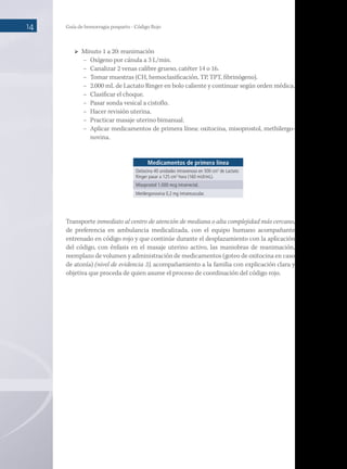 Guía de hemorragia posparto - Código Rojo
14
	 Minuto 1 a 20: reanimación
−	 Oxígeno por cánula a 3 L/min.
−	 Canalizar 2 venas calibre grueso, catéter 14 o 16.
−	 Tomar muestras (CH, hemoclasificación, TP, TPT, fibrinógeno).
−	 2.000 mL de Lactato Ringer en bolo caliente y continuar según orden médica.
−	 Clasificar el choque.
−	 Pasar sonda vesical a cistoflo.
−	 Hacer revisión uterina.
−	 Practicar masaje uterino bimanual.
−	 Aplicar medicamentos de primera línea: oxitocina, misoprostol, methilergo-
novina.
Medicamentos de primera línea
Oxitocina 40 unidades intravenoso en 500 cm3
de Lactato
Ringer pasar a 125 cm3
hora (160 mUI/mL).
Misoprostol 1.000 mcg intrarrectal.
Metilergonovina 0,2 mg intramuscular.
Transporte inmediato al centro de atención de mediana o alta complejidad más cercano,
de preferencia en ambulancia medicalizada, con el equipo humano acompañante
entrenado en código rojo y que continúe durante el desplazamiento con la aplicación
del código, con énfasis en el masaje uterino activo, las maniobras de reanimación,
reemplazo de volumen y administración de medicamentos (goteo de oxitocina en caso
de atonía) (nivel de evidencia 3), acompañamiento a la familia con explicación clara y
objetiva que proceda de quien asume el proceso de coordinación del código rojo.
 
