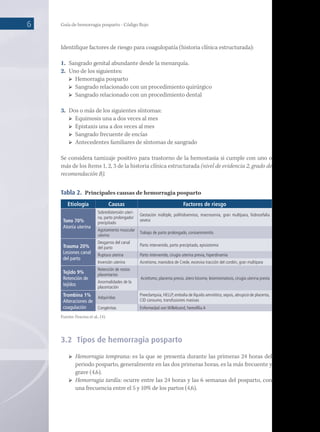 Guía de hemorragia posparto - Código Rojo
6
Identifique factores de riesgo para coagulopatía (historia clínica estructurada):
1.	 Sangrado genital abundante desde la menarquía.
2.	 Uno de los siguientes:
	 Hemorragia posparto
	 Sangrado relacionado con un procedimiento quirúrgico
	 Sangrado relacionado con un procedimiento dental
3.	 Dos o más de los siguientes síntomas:
	 Equimosis una a dos veces al mes
	 Epistaxis una a dos veces al mes
	 Sangrado frecuente de encías
	 Antecedentes familiares de síntomas de sangrado
Se considera tamizaje positivo para trastorno de la hemostasia si cumple con uno o
más de los ítems 1, 2, 3 de la historia clínica estructurada (nivel de evidencia 2, grado de
recomendación B).
Tabla 2.  Principales causas de hemorragia posparto
Etiología Causas Factores de riesgo
Tono 70%
Atonía uterina
Sobredistensión uteri-
na, parto prolongado/
precipitado
Gestación múltiple, polihidramnios, macrosomia, gran multípara, hidrocefalia
severa
Agotamiento muscular
uterino
Trabajo de parto prolongado, corioamnionitis
Trauma 20%
Lesiones canal
del parto
Desgarros del canal
del parto
Parto intervenido, parto precipitado, episiotomía
Ruptura uterina Parto intervenido, cirugía uterina previa, hiperdinamia
Inversión uterina Acretismo, maniobra de Crede, excesiva tracción del cordón, gran multípara
Tejido 9%
Retención de
tejidos
Retención de restos
placentarios
Acretismo, placenta previa, útero bicorne, leiomiomatosis, cirugía uterina previa
Anormalidades de la
placentación
Trombina 1%
Alteraciones de
coagulación
Adquiridas
Preeclampsia, HELLP, embolia de líquido amniótico, sepsis, abrupcio de placenta,
CID consumo, transfusiones masivas
Congénitas Enfermedad von Willebrand, hemofilia A
Fuente: Fescina et al., (4).
3.2	 Tipos de hemorragia posparto
	 Hemorragia temprana: es la que se presenta durante las primeras 24 horas del
periodo posparto, generalmente en las dos primeras horas, es la más frecuente y
grave (4,6).
	 Hemorragia tardía: ocurre entre las 24 horas y las 6 semanas del posparto, con
una frecuencia entre el 5 y 10% de los partos (4,6).
 