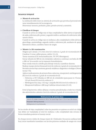Guía de hemorragia posparto - Código Rojo
8
Secuencia temporal
	 Minuto 0: activación
	 La institución debe tener un sistema de activación que permita al personal ente-
rarse inmediatamente de la emergencia.
	 Determinar sensorio, perfusión, pulso, presión arterial y oximetría.
	 Clasificar el choque
	 Cuando se activa un código rojo en baja complejidad se debe alertar al operador
de radio, enfermera jefe, primer y segundo médico, auxiliares de enfermería, labo-
ratorio clínico.
	 Cuando se activa un código rojo en mediana y alta complejidad se debe alertar al
ginecólogo, anestesiólogo, segundo médico, enfermera jefe, auxiliares de apoyo,
laboratorio clínico, camillero, banco de sangre.
	 Minuto 1 a 20: reanimación
	 Oxígeno por cánula a 3 L/min (nivel de evidencia 2, grado de recomendación B).
Canalizar 2 venas calibre grueso, catéter 14 o 16.
	 Tomar muestras (CH, hemoclasificación, TP, TPT, fibrinógeno).
	 Iniciar infusión de 500 mL de cristaloides calientes y continuar con bolos de 300
a 500 cm3
de acuerdo con la respuesta hemodinámica.
	 Pasar sonda vesical a cistoflo para drenaje vesical y cuantificar diuresis.
	 Realizar masaje uterino bimanual (nivel de evidencia 2, grado de recomendación C).
Revisión uterina bajo anestesia general: establezca diagnóstico etiológico (Nemo-
tecnia 4 Ts).
	 Aplicar medicamentos de primera línea: oxitocina, misoprostol, metilergonovina
(8) (nivel de evidencia 2, grado de recomendación B).
−	 Oxitocina: a 40 U diluidas en 500 mL de cristaloides (para pasar en 4 horas a
125 mL/hora) (9) (nivel de evidencia 1).
−	 Metilergonovina amp. x 0,2 mg: 1 ampolla IM (10) (nivel de evidencia 1).
−	 Misoprostol tabletas x 200 mcg 5 tabletas intrarrectales (11,12).
	 Evite la hipotermia: utilice sábanas o mantas precalentadas y todos los cristaloi-
des adminístrelos calientes (nivel de evidencia 3, grado de recomendación D).
Medicamentos de primera línea
Oxitocina 40 unidades intravenoso en 500 cm3
de Lactato Ringer. Pasar a 125 cm3
hora (160 mUI/min).
Misoprostol 1.000 mcg intrarrectal.
Metilergonovina 0,2 mg intramuscular.
En los niveles de baja complejidad, todas las pacientes en quienes se activó un código
rojo deben ser trasladadas al nivel de mediana o alta complejidad más cercano de
forma inmediata posterior al manejo inicial.
En choque severo o índice de choque mayor de 1 (Indicador: frecuencia cardiaca/sistó-
lica), inicie transfusión inmediata con las dos primeras unidades de sangre sin cruzar
 