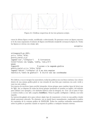0 1 2 3 4 5 6 7
−1
−0.8
−0.6
−0.4
−0.2
0
0.2
0.4
0.6
0.8
1
0 1 2 3 4 5 6
−1.5
−1
−0.5
0
0.5
1
1.5
ejex
ejey
titulo
0 0.5 1 1.5 2 2.5 3
0
1
2
3
4
5
6
7
8
9
10
Figura 3.1: Gr´aﬁcas respectivas de los tres primeros scripts.
cierra la ´ultima ﬁgura creada, modiﬁcada o seleccionada. Si queremos cerrar un ﬁgura concreta
se le da como argumento el n´umero de ﬁgura (escribiendo close(3) cerramos la ﬁgura 3). Todas
las ﬁguras se cierran con close all.
script2.m
x=linspace(0,pi,200);
y=1-x.^2/2+x.^4/16;
plot(x,cos(x),x,y)
legend(’cos’,’itTaylor’) % it=cursiva
title(’titulo con alpha, infty, int_a^b’)
pause
figure(2) % acceso a la segunda grafica
plot(x,cos(x),x,1-x.^2/2+x.^4/16)
legend(’bfcos’,’itTaylor’,2) % en otra esquina
text(0,0.5,’texto en grafica’) % (0,0.5) son las coordenadas
Por defecto, si no se escogen los marcadores, todas las gr´aﬁcas son con l´ınea continua. Los colores
dentro de una misma gr´aﬁca plot se van rotando de una lista que comienza con azul, verde y
rojo (en este orden).
Los macros de escritura (para escribir integrales, letras griegas, para cambiar tipos de letra) son
de TEX. As´ı, se dispone de todas las letras griegas (poniendo su nombre en ingl´es), del s´ımbolo
para inﬁnito (ver ejemplo) y de s´ımbolos b´asicos como la integral, etc. Con it se pasa el tipo
a cursiva (italic) y con bf a negrita (boldface). Notar la graf´ıa itTaylor o bfcos, con todo
seguido.
La instrucci´on gtext sirve para colocar alg´un tipo de comentario o texto en una gr´aﬁca viendo
d´onde queremos colocarlo. No obstante, eso se puede hacer manualmente, empleando la paleta
de comandos de la ventana gr´aﬁca de MATLAB. Todos los cambios realizados manualmente
sobre la gr´aﬁca se guardan cuando se exporta la gr´aﬁca a cualquier formato externo.
36
 