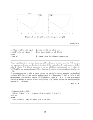 0 0.5 1 1.5 2 2.5 3 3.5
−1
−0.5
0
0.5
1
1.5
2
2.5
titulo con α, ∞, ∫
a
b
cos
Taylor
0 0.5 1 1.5 2 2.5 3 3.5
−1
−0.5
0
0.5
1
1.5
2
2.5
texto en grafica
cos
Taylor
Figura 3.2: Las dos gr´aﬁcas producidas por el script2
script2b.m
plot(x,cos(x)), axis equal % misma escala en ambos ejes
gtext(’texto para poner’) % hay que pinchar en el dibujo
pause
close all % cierra todos los dibujos existentes
Vamos seguidamente a ver c´omo hacer una gr´aﬁca rellena de un color. La orden fill necesita
tres argumentos: lista de coordenadas horizontales de los puntos, lista de coordenadas verticales,
color de relleno. Si la lista de puntos no es cerrada (el ´ultimo punto coincide con el primero),
MATLAB los une autom´aticamente. En el siguiente ejemplo, vemos tres gr´aﬁcas realizadas con
fill.
El argumento que da el color se puede escoger con uno de los colores b´asicos o empleando el
est´andar RGB: [α β γ], con los tres par´ametros en [0, 1]. Los colores [1 0 0], [0 1 0] y [0 0 1]
corresponden exactamente a los que MATLAB denota como ’r’, ’g’ y ’b’: son las versiones
m´as puras del rojo, el verde y el azul. [α α α] con α ∈ [0, 1] es un tono de gris, siendo [0 0 0] el
negro y [1 1 1] el blanco.
script3.m
t=linspace(0,2*pi,20);
fill(cos(t),sin(t),’r’,1+0.5*cos(t),0.5*sin(t),[0 0.5 0]);
hold on
pause
fill(0.3*cos(t),1.5+0.3*sin(t),[0.8 0.8 0.8])
37
 