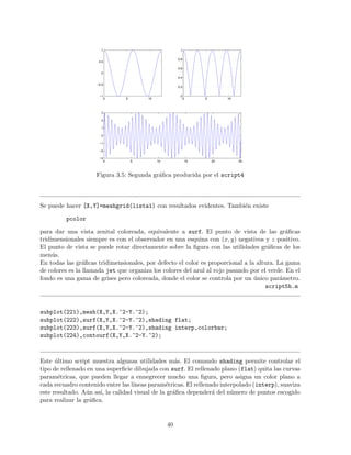 0 5 10
−1
−0.5
0
0.5
1
0 5 10
0
0.2
0.4
0.6
0.8
1
0 5 10 15 20 25
−3
−2
−1
0
1
2
3
Figura 3.5: Segunda gr´aﬁca producida por el script4
Se puede hacer [X,Y]=meshgrid(lista1) con resultados evidentes. Tambi´en existe
pcolor
para dar una vista zenital coloreada, equivalente a surf. El punto de vista de las gr´aﬁcas
tridimensionales siempre es con el observador en una esquina con (x, y) negativos y z positivo.
El punto de vista se puede rotar directamente sobre la ﬁgura con las utilidades gr´aﬁcas de los
men´us.
En todas las gr´aﬁcas tridimensionales, por defecto el color es proporcional a la altura. La gama
de colores es la llamada jet que organiza los colores del azul al rojo pasando por el verde. En el
fondo es una gama de grises pero coloreada, donde el color se controla por un ´unico par´ametro.
script5b.m
subplot(221),mesh(X,Y,X.^2-Y.^2);
subplot(222),surf(X,Y,X.^2-Y.^2),shading flat;
subplot(223),surf(X,Y,X.^2-Y.^2),shading interp,colorbar;
subplot(224),contourf(X,Y,X.^2-Y.^2);
Este ´ultimo script muestra algunas utilidades m´as. El comando shading permite controlar el
tipo de rellenado en una superﬁcie dibujada con surf. El rellenado plano (flat) quita las curvas
param´etricas, que pueden llegar a ennegrecer mucho una ﬁgura, pero asigna un color plano a
cada recuadro contenido entre las l´ıneas param´etricas. El rellenado interpolado (interp), suaviza
este resultado. A´un as´ı, la calidad visual de la gr´aﬁca depender´a del n´umero de puntos escogido
para realizar la gr´aﬁca.
40
 