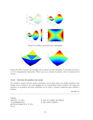 −1
0
1
−1
0
1
−1
0
1
−1
0
1
−1
0
1
−1
0
1
−1
0
1
−1
0
1
−1
0
1
−1 −0.5 0 0.5 1
−1
−0.5
0
0.5
1
−1
−0.5
0
0.5
1
Figura 3.7: Gr´aﬁca producida por el script5b
0
0.5
1
1.5
2
0
0.5
1
1.5
2
0
1
2
3
4
5
6
7
8
0
0.5
1
1.5
2
0
0.5
1
1.5
2
0
1
2
3
4
5
6
7
8
Figura 3.8: Dos versiones del script6. En la primera hemos eliminado el suavizado de color y
se ve la triangulaci´on subyacente. N´otese que no se suaviza la gr´aﬁca, s´olo el coloreado de la
misma
3.4.2. Lectura de puntos con rat´on
En ocasiones resulta ´util leer puntos pinchados con el rat´on sobre una gr´aﬁca existente (que
podr´ıa estar en blanco). La orden ginput lee las coordenadas locales (respecto del rango que
existiera en la gr´aﬁca) del punto pinchado con el rat´on y permite emplearlas para c´alculos o
gr´aﬁcas.
script7.m
figure
axis([0 1 0 1]); % crea el cuadro de dibujo
[x,y]=ginput(4); % lee cuatro puntos
plot(x,y),axis([0 1 0 1]);
[x y]
42
 