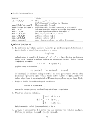 Gr´aﬁcas tridimensionales
Funci´on Utilidad
plot3(X,Y,Z,’opciones’) dibuja una gr´aﬁca l´ınea
si X, Y, Z son matrices, dibuja por columnas
mesh(X,Y,Z,’opciones’) dibuja una gr´aﬁca de malla
meshc(X,Y,Z,’opciones’) dibuja una gr´aﬁca de malla con curvas de nivel en 2-D
surf(X,Y,Z) gr´aﬁca de superﬁcie, ahora se rellenan los espacios entre l´ıneas
surfc(X,Y,Z) gr´aﬁca de superﬁcie con curvas de nivel en 2-D
fill3(X,Y,Z,’c’) dibuja un pol´ıgono 3-D con el color c
contour(X,Y,Z) gr´aﬁca de contorno en 2-D
contour3(X,Y,Z) gr´aﬁca de contorno en 3-D
clabel(contour()) a˜nade etiquetas de altura a los gr´aﬁcos de contorno.
Ejercicios propuestos
1. La instrucci´on surf admite un cuarto par´ametro, que da el color (por defecto el color es
proporcional a la altura). Haz una gr´aﬁca de la funci´on
x2
− y2
+ 2 z
deﬁnida sobre la superﬁcie de la esfera x2 + y2 + z2 = 1. Para ello sigue los siguientes
pasos. (a) Se considera un mallado uniforme de las variables longitud y latitud (emplea
linspace y meshgrid).
φ ∈ [0, 2π], θ ∈ [−π/2, π/2]
(b) Con ello y las ecuaciones
x = cos φ cos θ, y = sen φ sen θ, z = sen θ
se construyen tres matrices, correspondientes a las l´ıneas param´etricas sobre la esfera
(meridianos y paralelos). (c) Se eval´ua la funci´on de tres variables c = f(x, y, z) (hay que
deﬁnir la funci´on de forma vectorizada). (d) Finalmente se emplea la instrucci´on de dibujo.
2. Repite el proceso anterior construyendo una funci´on
function dibujoEsfera(f)
que reciba como argumento una funci´on vectorizada de tres variables.
3. Construye la funci´on vectorizada
f(x) =



x + 1, −1 ≤ x ≤ 0,
1 − x, 0 ≤ x ≤ 1,
0, en otro caso.
Dibuja su gr´aﬁca en [−2, 2] empleando plot y fplot.
4. Averigua el funcionamiento de la opci´on view para tener una vista cenital de una ﬁgura.
Pru´ebala con un dibujo tipo surf y con otro tipo mesh.
46
 