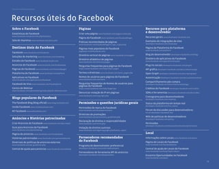Guia de melhores práticas




Recursos úteis do Facebook
Sobre o Facebook                                           Páginas                                                 Recursos para plataforma
Estatísticas do Facebook                                   Criar uma página www.facebook.com/pages/create.php
                                                                                                                   e desenvolvedor
www.facebook.com/press/info.php?statistics                                                                         Recursos gerais www.developers.facebook.com
                                                           Página do Facebook www.facebook.com/FacebookPages
Sala de imprensa www.facebook.com/press.php                                                                        Exemplos de integrações de sites
                                                           Práticas recomendadas de páginas
                                                           www.facebook.com/FacebookPages?v=app_7146470109         developers.facebook.com/showcase/

Destinos úteis do Facebook                                 Páginas mais populares do Facebook                      Página da Plataforma do Facebook
                                                           pagedata.insidefacebook.com/                            www.facebook.com/platform
Facebook www.facebook.com/facebook
                                                           Diretório vertical de páginas www.facebook.com/pages/   Blog do desenvolvedor developers.facebook.com/blog/
Soluções de marketing www.facebook.com/marketing
                                                           Diretório alfabético de páginas                         Diretório de aplicativos do Facebook
Estúdio do Facebook www.facebook-studio.com                www.facebook.com/directory/pages                        www.facebook.com/apps/directory.php

Anúncios do Facebook www.facebook.com/facebookads          Perguntas frequentes para páginas do Facebook           Plug-ins sociais developers.facebook.com/plugins
Páginas do Facebook www.facebook.com/facebookpages         https://www.facebook.com/help/?topic=pages              API gráﬁca developers.facebook.com/docs/reference/api/
Plataforma do Facebook www.facebook.com/platform           Termos e diretrizes www.facebook.com/terms_pages.php    Open Graph developers.facebook.com/docs/opengraph/
Aplicativos no Facebook                                    Nomes de usuários para páginas do Facebook              Autenticação developers.facebook.com/docs/authentication/
www.facebook.com/applicationsonfacebook                    www.facebook.com/username
                                                                                                                   Compartilhamento pós-compra
Facebook Ao Vivo www.facebook.com/FacebookLive             Perguntas frequentes de Nomes de usuários para          developers.facebook.com/docs/reference/dialogs/
                                                           páginas do Facebook
Centro de Webinar                                          https://www.facebook.com/help/?page=900                 Créditos do Facebook developers.facebook.com/credits/
www.facebook.com/adsmarketing/index.php?sk=webinarcenter
                                                           Denunciar violação de IP em páginas                     SDKs e ferramentas developers.facebook.com/docs/sdks/
                                                           www.facebook.com/copyright.php
                                                                                                                   Cronograma para desenvolvedores
Blogs populares do Facebook                                                                                        developers.facebook.com/roadmap
The Facebook Blog (blog oﬁcial) www.blog.facebook.com/     Permissões e questões jurídicas gerais                  Status da plataforma em tempo real
                                                                                                                   developers.facebook.com/live_status
Inside Facebook www.insidefacebook.com/                    Permissões de marca do Facebook
All Facebook www.allfacebook.com/                          www.facebook.com/brandpermissions                       Fórum de discussões para desenvolvedores
                                                                                                                   forum.developers.facebook.net/
                                                           Diretrizes de promoções
                                                           www.facebook.com/promotions_guidelines.php              Wiki de políticas de desenvolvedores
Anúncios e Histórias patrocinadas                                                                                  developers.facebook.com/policy/
                                                           Declaração de direitos e responsabilidades
Criar Anúncios do Facebook www.facebook.com/ads/create/    www.facebook.com/terms.php                              Permissões
                                                                                                                   developers.facebook.com/docs/authentication/permissions
Guia para Anúncios do Facebook                             Violação de direitos autorais
www.facebook.com/adsmarketing/                             www.facebook.com/legal/copyright.php?howto_report

Página de anúncios www.facebook.com/FacebookAds                                                                    Local
Histórias patrocinadas www.facebook.com/sponsoredstories   Fornecedores recomendados                               Informações sobre Locais www.facebook.com/places
Diretrizes de políticas de anúncios externos
                                                           do Facebook                                             Página de Locais do Facebook
www.facebook.com/ad_guidelines.php                                                                                 www.facebook.com/facebookplaces
                                                           Programa de desenvolvedor preferencial
Central de ajuda para anúncios www.facebook.com/adshelp    developers.facebook.com/preferreddevelopers             Central de ajuda de Locais do Facebook
                                                                                                                   www.facebook.com/help/?topic=places
                                                           Fornecedores de ferramenta API de anúncios
                                                           developers.facebook.com/adsapivendors                   Encontre Oportunidades no Facebook
                                                                                                                   www.facebook.com/deals
                                                                                                                                                                               14
 