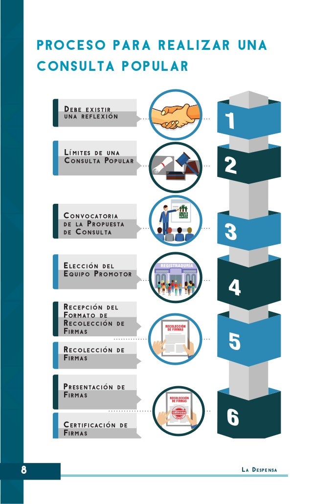 Guia Metodologica Para Realizar Consultas Populares En Colombia