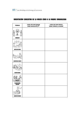 60 / Guía Metodológica de la Estrategia de Sectorización
ORIENTACIÓN EDUCATIVA DE LA MUJER LÍDER A LA MADRE EMBARAZADA
ANTES DEL PARTO
LAVADO DE MANOS
RECIÉN NACIDO
EMBARAZO
DESPUÉS DEL PARTO
PLANIFICACIÓN
FAMILIAR
TEMAS
CADA VEZ QUE EDUCA
DEBE FIRMAR LA MADRE
CADA VEZ QUE EDUCA
DEBE MARCAR X
 