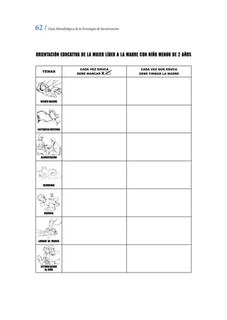 62 / Guía Metodológica de la Estrategia de Sectorización
ORIENTACIÓN EDUCATIVA DE LA MUJER LÍDER A LA MADRE CON NIÑO MENOR DE 2 AÑOS
CADA VEZ QUE EDUCA
DEBE FIRMAR LA MADRE
CADA VEZ EDUCA
DEBE MARCAR X
TEMAS
LAVADO DE MANOS
ESTIMULACIÓN
AL NIÑO
NEUMONÍA
ALIMENTACIÓN
LACTANCIA MATERNA
RECIÉN NACIDO
DIARREA
 