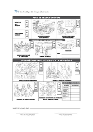 70 / Guía Metodológica de la Estrategia de Sectorización
NOMBRE DE LA MUJER LÍDER
FIRMA DE LA MUJER LÍDER FIRMA DEL SECTORISTA
ENCUESTA DE
LAS 3
PREGUNTAS
PLAN DE TRABAJO
ELABORADO
GESTIONES PARA EJECUTAR
ACTIVIDADES DEL PLAN
PLAN DE TRABAJO COMUNAL
SESIONES DEMOSTRATIVAS
DE ALIMENTACIÓN CAMPAÑA DE LIMPIEZA
FORESTACIÓN
SI
NO
OTROS
INFORMA ACTIVIDADES A
ASAMBLEA COMUNAL
SI
NO
SI
NO
SI
NO
SI
NO
SI
NO
EJECUCIÓN DEL PLAN DE TRABAJO COMUNAL
REVISIÓN DE LAS FICHAS DE REGISTRO
DURANTE LAS VISITAS DOMICILIARIAS
ORIENTACIÓN DEL SECTORISTA A LA MUJER LÍDER
DESPUÉS DE VISITAS Y CHARLAS
DURANTE LA EDUCACIÓN A LAS MADRES
ACOMPAÑAMIENTO DEL SECTORISTA A LA MUJER LÍDER
INCENTIVOS A LA MUJER LÍDER
INCENTIVOS ¿Qué institución?
PASAJES
ALIMENTACIÓN
CAPACITACIÓN
MATERIALES
OTROS
EXONERACIÓN
DE FAENAS
COMUNALES
SI
NO
Nº DE VECES
SI
NO
Nº DE VECES
SI
NO
Nº DE VECES
SI
NO
Nº DE VECES
 