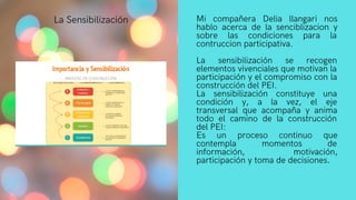 Mi compañera Delia llangari nos
hablo acerca de la senciblizacion y
sobre las condiciones para la
contruccion participativa.
La sensibilización se recogen
elementos vivenciales que motivan la
participación y el compromiso con la
construcción del PEI.
La sensibilización constituye una
condición y, a la vez, el eje
transversal que acompaña y anima
todo el camino de la construcción
del PEI:
Es un proceso continuo que
contempla momentos de
información, motivación,
participación y toma de decisiones.
La Sensibilización
 