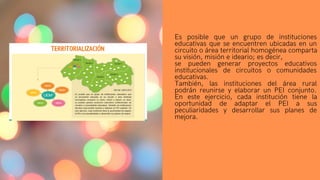 Es posible que un grupo de instituciones
educativas que se encuentren ubicadas en un
circuito o área territorial homogénea comparta
su visión, misión e ideario; es decir,
se pueden generar proyectos educativos
institucionales de circuitos o comunidades
educativas.
También, las instituciones del área rural
podrán reunirse y elaborar un PEI conjunto.
En este ejercicio, cada institución tiene la
oportunidad de adaptar el PEI a sus
peculiaridades y desarrollar sus planes de
mejora.
 