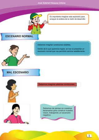 Es importante imaginar este escenario para
ensayar el análisis de la visión de desarrollo.
Debemos imaginar condiciones estables.
Dentro de lo que queremos lograr, se nos va presentar un
escenario normal que nos permitirá caminar establemente.
Debemos imaginar pésimas condiciones.
Debemos de pensar en nuestros
escenarios para construir nuestra
vision, trabajando un escenario
negativo.
ESCENARIO NORMAL
MAL ESCENARIO
11
José Gabriel Vásquez Urbina
 