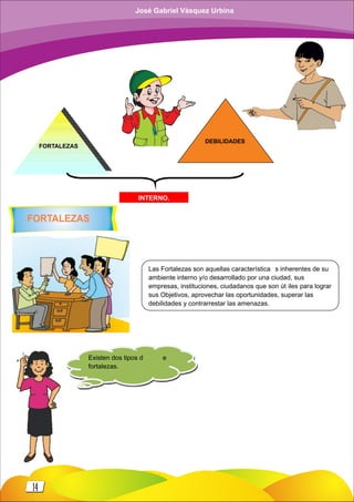FORTALEZAS
DEBILIDADES
INTERNO.
Las Fortalezas son aquellas característica s inherentes de su
ambiente interno y/o desarrollado por una ciudad, sus
empresas, instituciones, ciudadanos que son út iles para lograr
sus Objetivos, aprovechar las oportunidades, superar las
debilidades y contrarrestar las amenazas.
Existen dos tipos d e
fortalezas.
FORTALEZAS
14
José Gabriel Vásquez Urbina
 