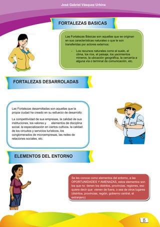 Las Fortalezas Básicas son aquellas que se originan
en sus características naturales o que le son
transferidas por actores externos:
- Los recursos naturales como el suelo, el
clima, los ríos, el paisaje, los yacimientos
mineros, la ubicación geográfica, la cercanía a
alguna vía o terminal de comunicación, etc.
Las Fortalezas desarrolladas son aquellas que la
propia ciudad ha creado en su esfuerzo de desarrollo:
La competitividad de sus empresas, la calidad de sus
instituciones, los valores y elementos de disciplina
social, la especialización en ciertos cultivos, la calidad
de los circuitos y servicios turísticos, los
conglomerados de microempresas, las redes de
relaciones sociales, etc.
Se les conoce como elementos del entorno, a las
OPORTUNIDADES Y AMENAZAS, estos elementos son
los que no tienen los distritos, provincias, regiones, eso
quiere decir que vienen de fuera, o sea de otros lugares
(distritos, provincias, región, gobierno central, el
extranjero)
FORTALEZAS BASICAS
FORTALEZAS DESARROLADAS
ELEMENTOS DEL ENTORNO
15
José Gabriel Vásquez Urbina
 