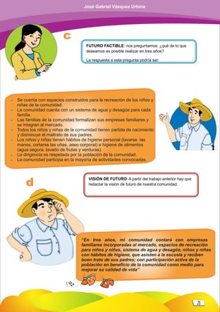 c
FUTURO FACTIBLE: nos preguntamos: ¿qué de lo que
deseamos es posible realizar en tres años?
La respuesta a esta pregunta podría ser:
- Se cuenta con espacios construidos para la recreación de los niños y
niñas de la comunidad.
- La comunidad cuenta con un sistema de agua y desagüe para cada
familia.
- Las familias de la comunidad formalizan sus empresas familiares y
se integran al mercado.
- Todos los niños y niñas de la comunidad tienen partida de nacimiento
y disminuye el maltrato de sus padres.
- Los niños y niñas tienen hábitos de higiene personal (lavarse las
manos, cortarse las uñas, aseo corporal) e higiene de alimentos
(agua segura, lavado de frutas y verduras).
- La dirigencia es respetada por la población de la comunidad.
- La comunidad participa en la mayoría de actividades convocadas.
d
VISIÓN DE FUTURO: A partir del trabajo anterior hay que
redactar la visión de futuro de nuestra comunidad.
“En tres años, mi comunidad contará con empresas
familiares incorporadas al mercado, espacios de recreación
para niños y niñas, sistema de agua y desagüe, niños y niñas
con hábitos de higiene, que asisten a la escuela y reciben
buen trato de sus padres; con participación activa de la
población en beneficio de la comunidad como medio para
mejorar su calidad de vida”
21
José Gabriel Vásquez Urbina
 