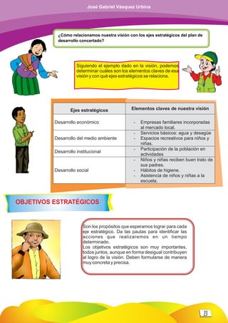 ¿Cómo relacionamos nuestra visión con los ejes estratégicos del plan de
desarrollo concertado?
Ejes estratégicos Elementos claves de nuestra visión
Desarrollo económico - Empresas familiares incorporadas
al mercado local.
Desarrollo del medio ambiente
- Servicios básicos: agua y desagüe
- Espacios recreativos para niños y
niñas.
Desarrollo institucional
- Participación de la población en
actividades
Desarrollo social
- Niños y niñas reciben buen trato de
sus padres.
- Hábitos de higiene.
- Asistencia de niños y niñas a la
escuela.
Son los propósitos que esperamos lograr para cada
eje estratégico. Da las pautas para identificar las
acciones que realizaremos en un tiempo
determinado.
Los objetivos estratégicos son muy importantes,
todos juntos, aunque en forma desigual contribuyen
al logro de la visión. Deben formularse de manera
muy concreta y precisa.
Siguiendo el ejemplo dado en la visión, podemos
determinar cuáles son los elementos claves de esa
visión y con qué ejes estratégicos se relaciona.
OBJETIVOS ESTRATÉGICOS
23
José Gabriel Vásquez Urbina
 