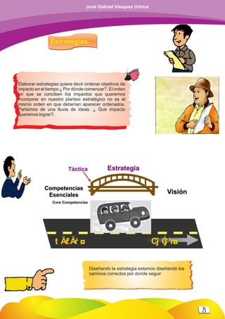 Estrategias.
t ĂℓĂŕ ◘ Cĵ Ċĵ ŉ◘
CCoommppeetteenncciiaass
EEsseenncciiaalleess VViissiióónn
EEssttrraatteeggiiaaTáctica
Core Competencies
Elaborar estrategias quiere decir ordenar objetivos de
impacto en el tiempo ¿ Por dónde comenzar?. El orden
en que se conciben los impactos que queremos
incorporar en nuestro planteo estratégico no es el
mismo orden en que deberían aparecer ordenados.
Partamos de una lluvia de ideas. ¿ Qué impacto
queremos lograr?.
Diseñando la estrategia estamos diseñando los
caminos correctos por donde seguir
25
José Gabriel Vásquez Urbina
 