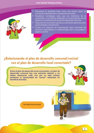 En otras palabras.
ü Recuperar la identidad local, como una fuerza capaz de
promover la participación y compromiso de todos.
ü Establecer estrategias para que los miembros de la
comunidad y sus líderes participen en la formulación de los
objetivos y prioridades de su plan de desarrollo comunal.
ü Disponer de información oportuna y suficiente sobre recursos,
oportunidades y limitaciones.
ü Contar con espacios de concertación para reconocer los
recursos organizativos e institucionales de la comunidad y
lograr acuerdos.
¿Relacionando el plan de desarrollo comunal/vecinal
con el plan de desarrollo local concertado?
Entre el plan de desarrollo local concertado y el plan de
desarrollo comunal hay una estrecha relación y no
deben efectuarse cada uno por su lado porque
perderían la oportunidad de “sumar” esfuerzos en
beneficio de todos.
Se relacionan porque:
5
José Gabriel Vásquez Urbina
 