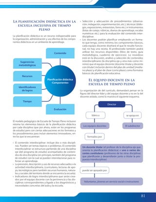 81
La planificación didáctica en la
escuela inclusiva de tiempo
pleno
La planificación didáctica es un recurso indispensable para
la organización, administración y uso efectivo de los compo-
nentes didácticos en un ambiente de aprendizaje.
Sugerencias
metodológicas
Recursos
Identificadores
de logros
Tiempo
Planificación didáctica
-Componentes-
Contenido
Evaluación
El modelo pedagógico de Escuela de Tiempo Pleno inclusivo
retoma los elementos básicos de la planificación didáctica
por cada disciplina (que por ahora, están en los programas
de estudio) pero con ciertas adecuaciones en los formatos y
los procedimientos para incluir elementos innovadores, en-
tre los que se encuentran:
• El contenido interdisciplinar: incluye dos o más discipli-
nas. Pueden ser temas tópicos o problemas. El contenido
interdisciplinar se estructura partiendo de una disciplina
eje (del programa de estudio) acompañados de conteni-
dos de otra disciplina (en principio, también del programa
de estudio) con la cual se pueden interrelacionar para re-
forzar un aprendizaje.
• La previsión, descripción y uso de recursos adecuados a la
actividad interdisciplinaria. (curriculares, lecturas de apo-
yo, tecnológicos pero también recursos humanos, natura-
les y sociales del territorio donde se encuentra la escuela).
• Indicadores de logro interdisciplinares que serán crea-
dos por el equipo docente con la pertinencia a las dis-
ciplinas correspondientes y ligada a los diagnósticos y
necesidades concretas del aula y la escuela.
• Selección y adecuación de procedimientos (observa-
ción, indagación, experimentación, etc.), técnicas (diálo-
gos, exposiciones, entrevistas, foros etc.) e instrumentos
(listas de cotejo, rúbricas, diarios de aprendizaje, escalas
numéricas etc.) para la evaluación del contenido inter-
disciplinar.
• Los docentes podrán planificar empleando un forma-
to que tenga, como mínimo, los componentes básicos,
cada equipo docente diseñará el que le resulte funcio-
nal, no hay una receta. El profesorado también podrá
utilizar los recursos disponibles (libro de texto, guía
metodológica, cuaderno de ejercicios). Lo novedoso
está en la discusión, análisis y selección de contenidos
interdisciplinares (la disciplina eje y otra más como mí-
nimo) que el equipo docente (docente titular y docente
con-titular) incluirán dentro del plan de unidad (media-
no plazo) y el plan de clase (corto plazo) como formatos
básicos de planificación educativa.
El equipo docente en la
escuela de tiempo pleno
La organización de del currículo, demandará pensar en la
figura del director líder y del equipo docente y no en la del
docente aislado, como lo muestra el siguiente esquema.
Director
Voluntarios, jóvenes en servicio social e instructores
Un docente titular (el profesor de la disciplina eje que
orienta la planificación didáctica) + uno o varios do-
centes contitulares (profesores de las otras disciplinas
que planificarán y desarrollarán junto a titular la pro-
puesta interdisciplinar)
Los equipos docentes El subdirector
formados por
puede ser apoyado por
lidera a se apoya en
077-085 Modulo 3 Unidad 1.indd 81077-085 Modulo 3 Unidad 1.indd 81 7/19/11 2:52 PM7/19/11 2:52 PM
 