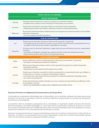 9
ESTRUCTURA DE LAS UNIDADES
FASE DE ANTICIPACIÓN
Atiendo
Promueve que los docentes se motiven y anticipen el contenido. Contiene:
• El objetivo de la unidad. Lectura introductoria relacionada con la temática.
Converso
Propicia que los docentes reaccionen de forma oral al texto inicial. Comprende:
• Preguntas generadoras que exploran diferentes niveles de comprensión lectora.
Reflexiono
Busca que los docentes analicen reflexivamente una situación que conecta la temática con la realidad
educativa. Comprende:
• Un caso y preguntas problematizadoras.
FASE DE CONSTRUCCIÓN
Leo
Propicia que los docentes se formen e informen del contenido. Comprende:
• La fundamentación principal de la unidad, a partir del Plan Social Educativo, acompañada de recur-
sos gráficos informativos que amplían o ejemplifican la temática.
Interpreto
Promueve que los docentes respondan y hagan ejercicios que demuestren que han comprendido.
Contiene:
• Actividades individuales y grupales que exploran diversos niveles de comprensión lectora.
• Organizadores gráficos para mostrar la comprensión lectora.
FASE DE CONSOLIDACIÓN
Aplico
Anima a reflexionar sobre la realidad personal, institucional y comunitaria. Comprende:
• Actividad o estrategia para la aplicación didáctica.
Evalúo
Motiva que el docente corrobore cuánto y cómo aprendió a lo largo de la unidad. Comprende:
• Estrategia evaluativa.
• Rúbrica para la autoevaluación de los logros de la unidad.
Escribo
Propicia que el docente consolide la temática produciendo y compartiendo textos que reflejen su
comprensión y lo motiven a socializar el aprendizaje. Contiene:
• La introducción y descripción del texto a producir. Se utiliza la variedad de la tipología textual.
• Los criterios de producción.
Investigo
Incita a que el docente amplíe la temática y se cree un espacio de intercambio para reflexionar sobre
lo investigado. Contiene:
• Referencias bibliográficas, audiovisuales y digitales para ampliar el tema.
El proceso formativo en el diplomado de Escuela Inclusiva de Tiempo Pleno
Las jornadas de actualización metodológica que se desarrollarán con los docentes, utilizarán esta guía como insumo
principal. La formación se ejecutará a través de secuencias didácticas constructivistas en sus fases de Anticipación,
Construcción y Consolidación.
Los docentes serán los verdaderos protagonistas de su aprendizaje, el capacitador, pondrá al alcance del docente,
diversas estrategias y actividades pedagógicas y críticas que inviten al profesorado a confrontar la teoría con su prác-
tica y valorar la propuesta del nuevo modelo educativo como una oportunidad para hacer más significativa y social la
función de la educación en la comunidad donde está ubicada su escuela.
Asimismo, la propuesta formativa conjugará el aprendizaje presencial y el práctico institucional en el día a día de los
docentes, se invitará a la sistematización de los nuevos aprendizajes a través de la creación del portafolio docente
como una herramienta más para la evaluación formativa continua.
001-009 Introduccion a la guia.indd 9001-009 Introduccion a la guia.indd 9 7/19/11 12:11 PM7/19/11 12:11 PM
 