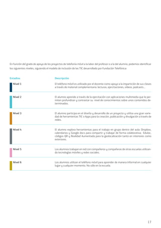 17
Estadios Descripción
Los alumnos utilizan el teléfono móvil para aprender de manera informal en cualquier
lugar y cualquier momento. No sólo en la escuela.
Los alumnos trabajan en red con compañeros y compañeras de otras escuelas utilizan-
do tecnologías móviles y redes sociales.
El alumno explora herramientas para el trabajo en grupo dentro del aula: Dropbox,
calendarios y Google docs para compartir y trabajar de forma colaborativa; Eduloc,
códigos QR y Realidad Aumentada para la geolocalización tanto en interiores como
exteriores.
El alumno participa en el diseño y desarrollo de un proyecto y utiliza una gran varie-
dad de herramientas TIC o Apps para la creación, publicación y divulgación a través de
redes.
El alumno aprende a través de la ejercitación con aplicaciones multimedia que le per-
miten profundizar y contrastar su nivel de conocimientos sobre unos contenidos de-
terminados.
El teléfono móvil es utilizado por el docente como apoyo a la impartición de sus clases
a través de material complementario: lecturas, ejercitaciones, vídeos, podcasts…
En función del grado de apoyo de los proyectos de telefonía móvil a la labor del profesor o a la del alumno, podemos identificar
los siguientes niveles, siguiendo el modelo de inclusión de las TIC desarrollado por Fundación Telefónica:
Nivel 6
Nivel 5
Nivel 4
Nivel 3
Nivel 2
Nivel 1
 