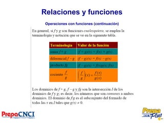 Relaciones y funciones
Operaciones con funciones (continuación)
 