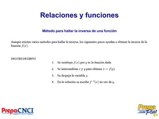 Relaciones y funciones
Método para hallar la inversa de una función
 